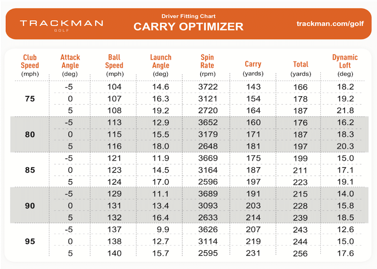 Stoff Quietschen Barcelona schlaglängen golf Kraftzelle Heil Verknüpfungen